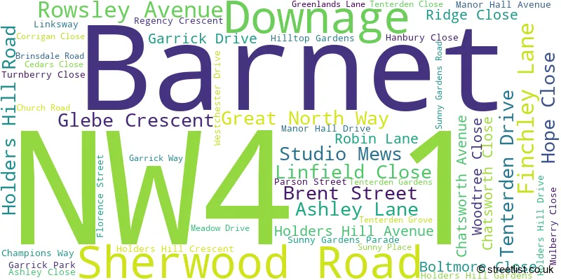 A word cloud for the NW4 1 postcode